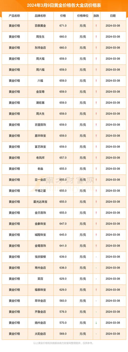 黄金网站设计,打造专业、高效的在线黄金交易平台 电脑故障维修 黄金网站设计,打造专业、高效的在线黄金交易平台 黄金网站设计,打造专业、高效的在线黄金交易平台 电脑故障维修