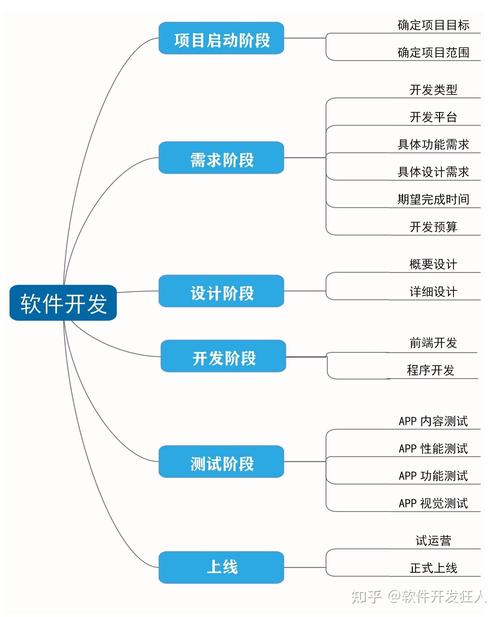 专业网站建设开发的步骤与艺术 专业网站建设开发的步骤与艺术 电脑配置