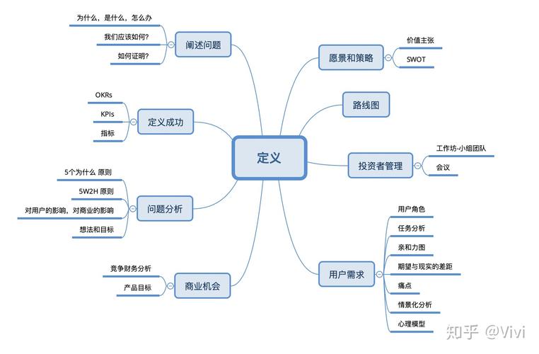 交互设计文献网站,探索用户体验的宝库 交互设计文献网站,探索用户体验的宝库 操作系统
