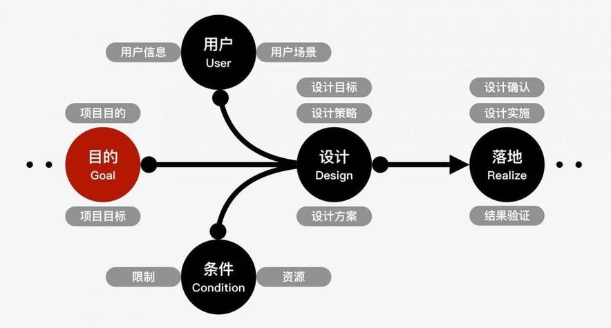 交互设计速成,迈向专业设计师的必经之路 交互设计速成,迈向专业设计师的必经之路 编程语言