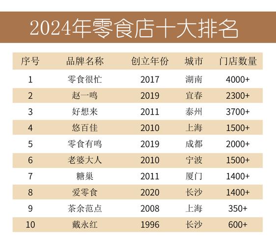 介绍品牌零食网站,品味生活，从精选零食开始 介绍品牌零食网站,品味生活，从精选零食开始 网络技术
