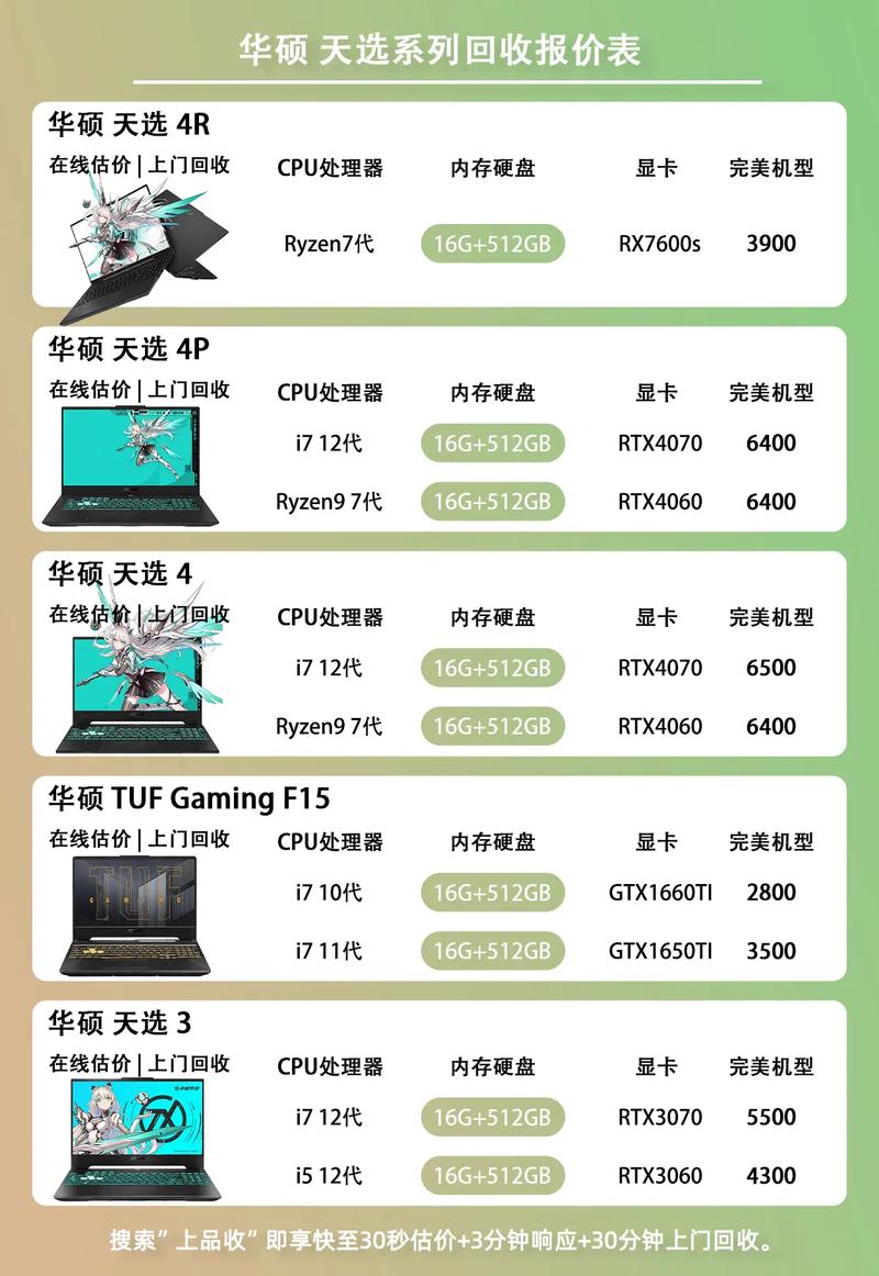 华硕笔记本怎么看配置和型号「华硕电脑的配置怎么看型号」 华硕笔记本怎么看配置和型号「华硕电脑的配置怎么看型号」 操作系统