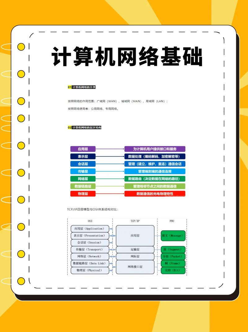 如何学习“大数据”方面的知识「高清电脑基础知识图片」 网络技术 如何学习“大数据”方面的知识「高清电脑基础知识图片」 如何学习“大数据”方面的知识「高清电脑基础知识图片」 网络技术