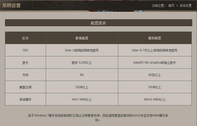 dnf官网电脑配置要求「dnf电脑怎么看配置高不高」 dnf官网电脑配置要求「dnf电脑怎么看配置高不高」 电脑故障维修